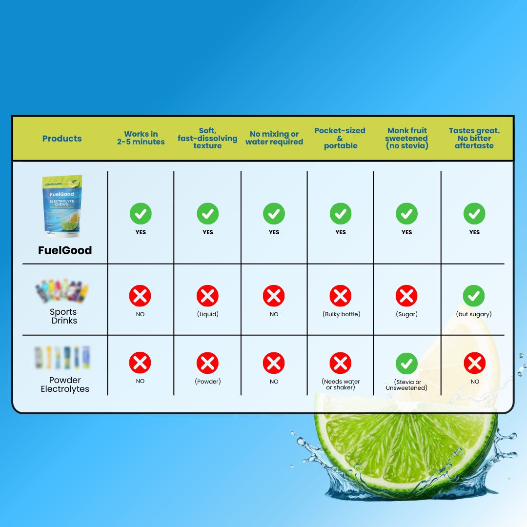 FuelGood Electrolyte Chews™