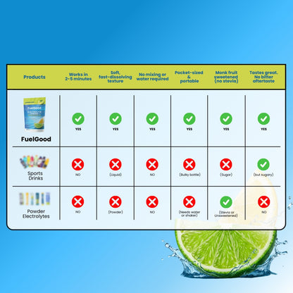 FuelGood Electrolyte Chews™